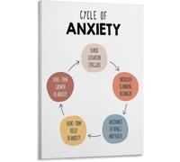 LTRAJUYNH CBT DBT Anxiety Cycle Poster Coping Skills Decor | Identify the stages from trigger to and build resilience(Framed,08x12inch(20x30cm))