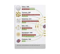 LTRAJUYNH Chemistry Poster Atomic Theory Timeline Student Art | Key discoveries electron neutron nucleus orbitals and quantum mechanics contributions(Unframed,08X12inch(20X30cm))