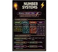 LTRAJUYNH Computer Science Poster Number Systems Binary Octal Hex Chart Living Room Wall-Art Educational Digital Reference(Unframed,08x12inch(20x30cm))