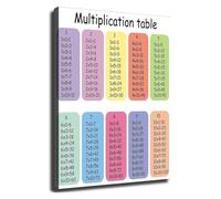 LTRAJUYNH Multiplication Chart 1 to 12 Math Education Poster for Classroom Wall-Art Times Tables Reference for Students Teachers Homeschool Decor(Framed,08x12inch(20x30cm))