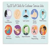 LTRAJUYNH Top 10 Soft Skills Poster Customer Service Training Office | Boosts team performance and professionalism in call centers and retail(Unframed,16x24inch(40x60cm))