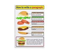 LTRAJUYNH Vintage Writing Skills Metal Sign The Hamburger Paragraph Chart Classroom Educational Poster On Tin For Teachers And Students 8 X 12 in