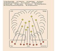 Luke Sanger - Dew Point Harmonics