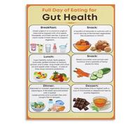 Lunch Balance Poster for Fiber Protein | Leafy green grilled chicken quinoa avocado olive oil(Framed,12X18inch(30X45cm))
