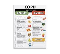 Lung Care Meal Poster