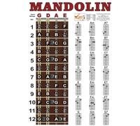 Luxylei Tableau des Accords De Mandoline des Accords Populaires, 1 Pièce De Notes De Touche D'instrument De Mandoline Cercle des Quintes pour Les Débutants en Mandoline, Les Enfants Adultes