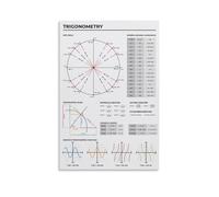 LZTEN Impression de règles de trigonométrie, graphiques de fonctions trigonométriques et feuille de triche, notes d'étude du cercle d'unité pour le lycée, œuvre d'art sur toile murale pour la rentrée