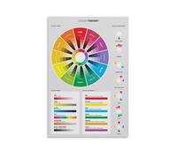 LZTEN Poster de roue de couleur avec significations des couleurs et des termes de couleur, affiche de référence de théorie des couleurs pour artistes et studios d'art sur toile murale sans cadre 1