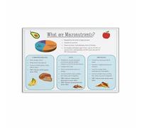Macronutrients Chart Nutrition Educational Poster Gym Fitness Wall-Art for Home Gym Personal Trainer Office Decor(Unframed,16x24inch(40x60cm))