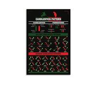 MADOMMED Stock Market Day Trading Poster Peinture décorative sur toile Art mural pour salon, chambre à coucher, art mural, impression d'image moderne, décoration de salle familiale, 30 x 45 cm