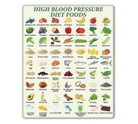 Magnetic Grocery Guide Chart of Nutrient Dense Foods for Heart Health and Clean Eating Diet Plan Refrigerator Cheat Sheet(Unframed,16x24inch(40x60cm))