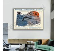 MAIMANG Tableau périodique des éléments par abondance | Affiche vintage de chimie, décoration murale scientifique (60 x 80 cm, cadre intérieur)