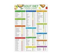 Managing Gout Through Diet: A Visual Chart of Foods to Limit & Enjoy - Healthy Eating Educational Poster for Kitchen, Office, Gym (Framed,12x18inch(30x45cm))