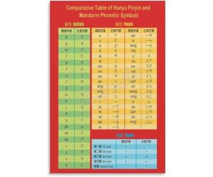 Mandarin Pronunciation Guide Pinyin Syllable Breakdown Wall Decor | Learn aspiration retroflexion and tongue placement for producing correct consonant sounds(Framed,16x24inch(40x60cm))
