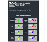 Manette de clavier d'arcade Fighting Stick pour