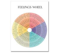 Maozehuxi Emotions Wheel - Tableaux émotionnels pour enfants - Affiches éducatives pour la santé mentale - Aide les élèves à comprendre les émotions - Décoration de salle de classe pour enseignants