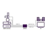 Marmitek Connect 621 UHD 2.0 HDCP 2.2