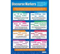 Marqueurs de discours | Affiches en anglais | Papier brillant mesurant 850 mm x 594mm (A1) | Affiches en salle de classe de langue | Tableaux éducatifs par Daydream Education