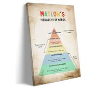 Maslow Hierarchy of Needs Psychology Poster Human Motivation Theory Chart Canvas Print Wall Art for Classroom(Unframed,16x24inch(40x60cm))
