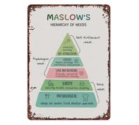 Maslow Hierarchy Of Needs Vintage Tin Sign Psychology Poster for Home Yard Office Classroom School Counselor Room Wall Decor 8 X 12 inch