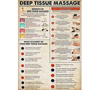 Massage des tissus profonds Réflexologie plantaire Infographie Plaques métalliques Lecture Affiches de réflexologie Maison Club Salon de massage Institution Chambre Décoration murale 12 x 16 po