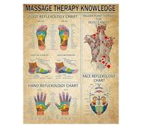 Massage Therapy Educational Poster: Foot Reflexology and Trigger Point Chart for Home Decor(Framed,16x24inch(40x60cm))