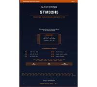 Mastering STM32H5: A Complete Hands-On Laboratory Series for the NUCLEO-H563ZI - GPIO to TrustZone in 16 Stages with DMA, RTOS, I3C, CAN FD, Ethernet, USB, and TouchGFX