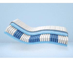 Matelas à Ressorts Ensachés - Premium 7 zones | 180x200 cm | Degré de fermeté 3 | 24 cm Hauteur | Version Deluxe | OEKO-TEX Standard 100