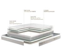 Matelas Bultex UTOPIE 140x190 cm