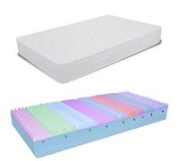 miasuite i sogni italiani Matelas 120x190 cm - Épaisseur 17 cm, Mémoire de Forme, Dispositif médical | Supreme