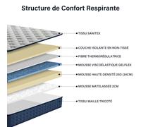 Matelas mousse 160x200 cm, epaisseur 30 cm Ferme 7 zones de confort en mousse, Réversible Soutien Parfait