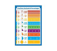 Math Anchor Chart Poster - Fractions Decimals Percents, Teaching Resource for 4th 5th 6th Grade, Classroom Decor & Student Reference Guide, Laminated(Framed,08x12inch(20x30cm))
