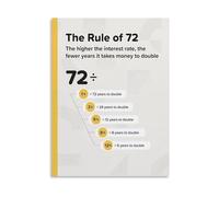 Math and Finance Poster The Rule of 72 for Investment Growth Interest Rate Calculation Reference Canvas Wall Art for Office(Framed,16x24inch(40x60cm))