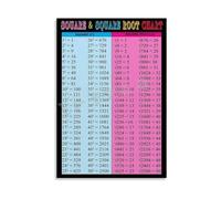 Math Art Print Squares and Square Roots Chart Poster for Engineers Programmers Home Office STEM Decor Canvas(Unframed,12X18inch(30X45cm))