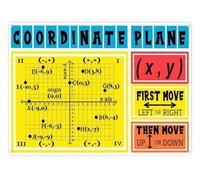 Math Axis Diagram Tin Sign Geometry Knowledge Room Decor 12x8 Inch | Clean x y axis representation for reference Thoughtful present for math majors Rustic finish