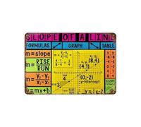 Math Classroom Decor Metal Tin Sign Slope of a Line Vintage Geometry Educational Chart Formula Poster Wall-Art for Teacher Office 8 X 12 inch