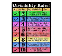 Math Divisibility Rules Poster Educational Chart for High School Middle School Classroom Decor Class Learning Tool(Unframed,16x24inch(40x60cm))