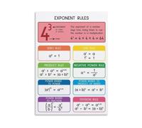Math Exponent Rules Poster Algebra Law Reference for Classroom