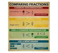 Math Fractions Chart Metal Tin Sign Student Learning Tool Wall Plaque Homeschool Desk 8 X 12 inch