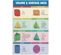 Math Geometry Formulas Poster Volume Area Canvas Wall-Art
