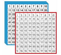 Math Hundred Boards, Laminé Double Face Number 1-100 Chart Facile à écrire Tableau de Comptage des Nombres Consécutifs pour Enfants Salle de Classe, Homeschool, Fournitures Scolaires (10 Feuilles)