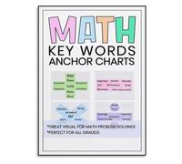 Math Keywords Anchor Chart Poster For Elementary Classroom Decor