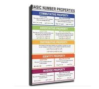 Math Poster Basic Number Properties Class