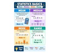 Math Poster Statistics Basics Mean Median Mode Range Chart | A reference chart for understanding mean median mode and range in statistics(Magnetic,12x18inch(30x45cm))