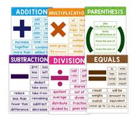 Math Posters - Paper 21x28.5cm | Classroom Signs | For Teaching Learning