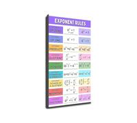 Math Student Cheat Sheet Exponent Rules Algebra Study Guide Quick Reference Chart Educational Poster for Classroom Home Study Room(Framed,16X24inch(40X60cm))