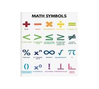 Math Symbols Poster Essential Mathematical Symbols Chart for Student Teacher Classroom Homeschool Decor(Unframed,16X24inch(40X60cm))