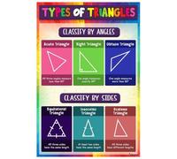 Math Teacher's Toolkit: Essential Concepts Poster Set - Geometry, Angles, Formulas for Middle/High School Classroom or Homeschool Wall(Unframed,16x24inch(40x60cm))