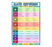 Math Word Wall Posters - Essential Vocabulary for Algebra, Geometry, Middle & High School Classroom Decor, Teacher Resources & Student Reference (Framed,08x12inch(20x30cm))