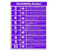 Mathematics Divisibility Rules Poster Modern Educational Print for Teachers Classroom Wall Decor School Math Chart(Unframed,16x24inch(40x60cm))